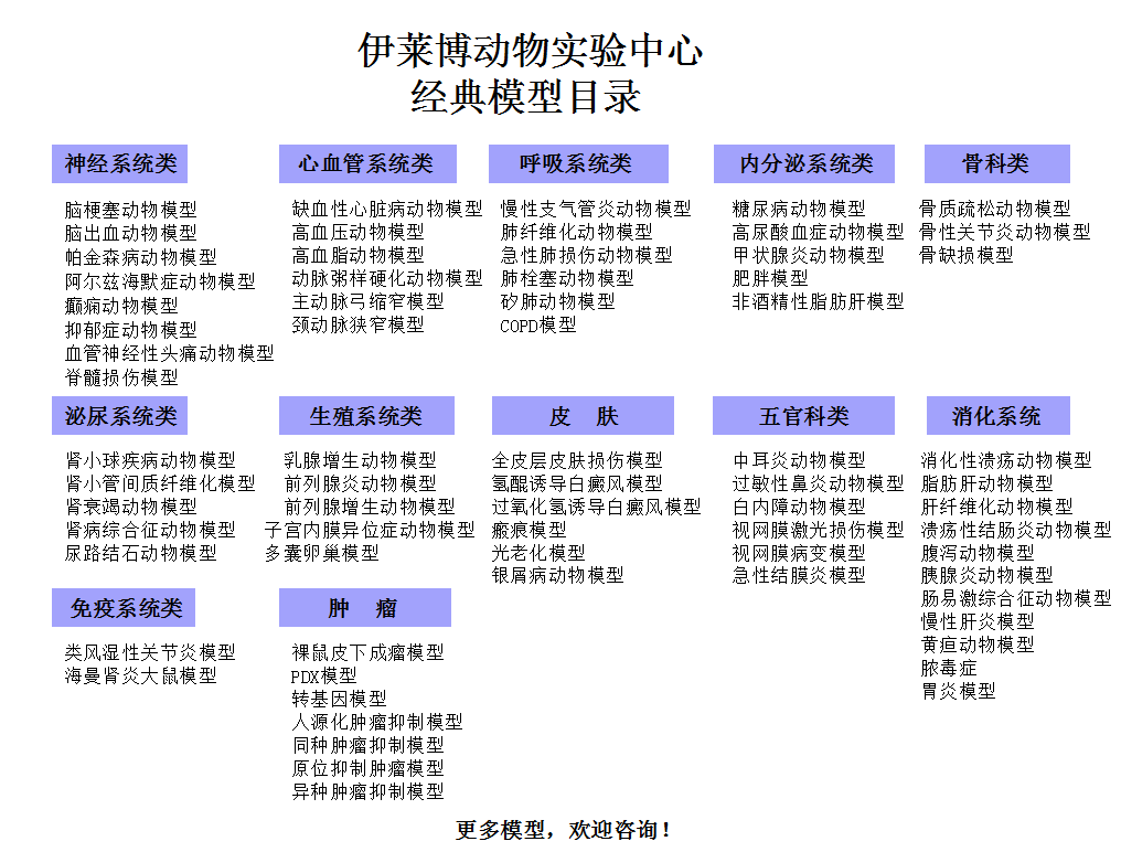 伊萊博動物實驗中心經(jīng)典模型目錄.jpg